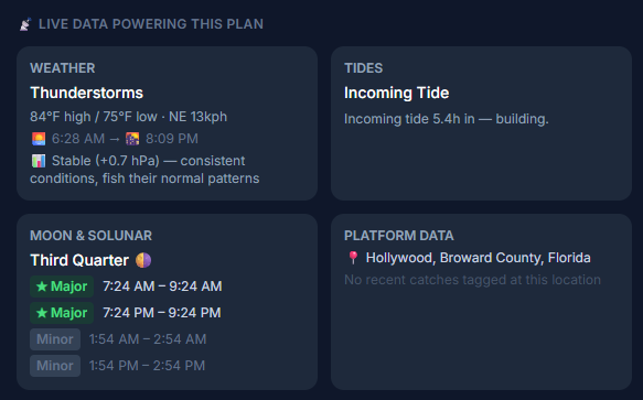 Live data panel: weather, tides, moon and solunar windows, and platform data tiles for the planned trip